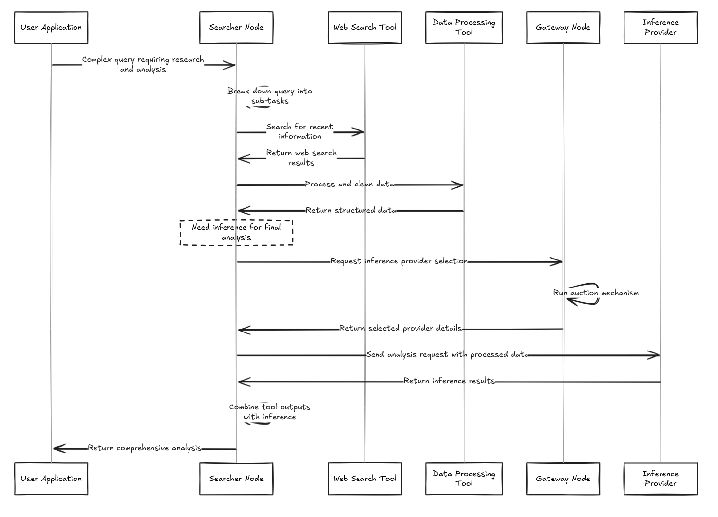 Full Workflow